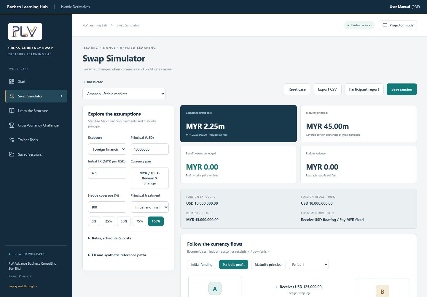 Islamic Cross-Currency Swap simulator interface